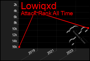 Total Graph of Lowiqxd