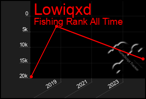 Total Graph of Lowiqxd