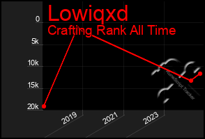 Total Graph of Lowiqxd