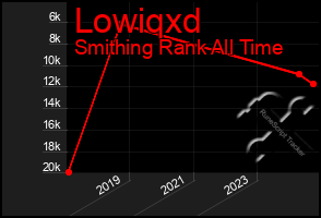 Total Graph of Lowiqxd