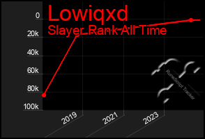 Total Graph of Lowiqxd