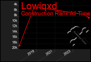 Total Graph of Lowiqxd