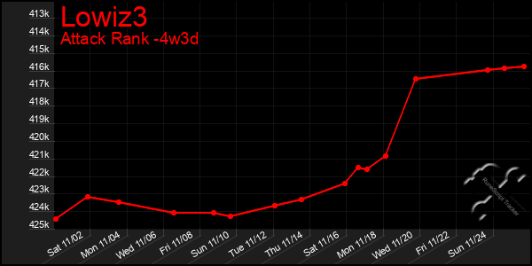 Last 31 Days Graph of Lowiz3