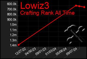 Total Graph of Lowiz3