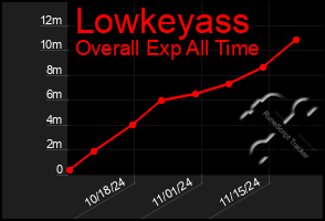 Total Graph of Lowkeyass