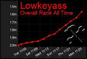 Total Graph of Lowkeyass