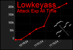 Total Graph of Lowkeyass