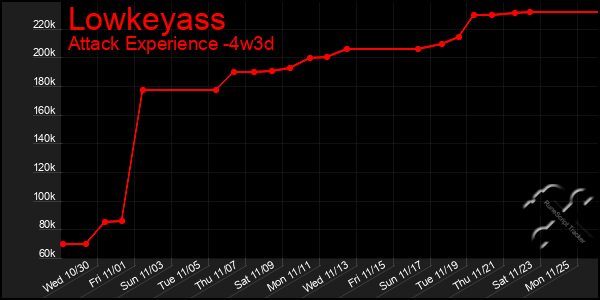 Last 31 Days Graph of Lowkeyass