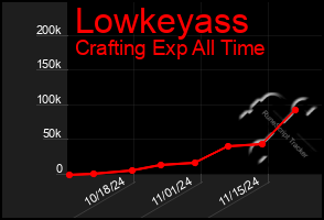 Total Graph of Lowkeyass