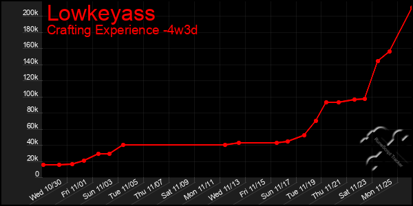 Last 31 Days Graph of Lowkeyass