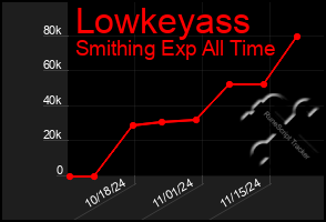 Total Graph of Lowkeyass