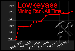 Total Graph of Lowkeyass