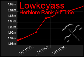 Total Graph of Lowkeyass