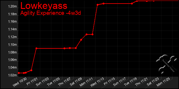 Last 31 Days Graph of Lowkeyass