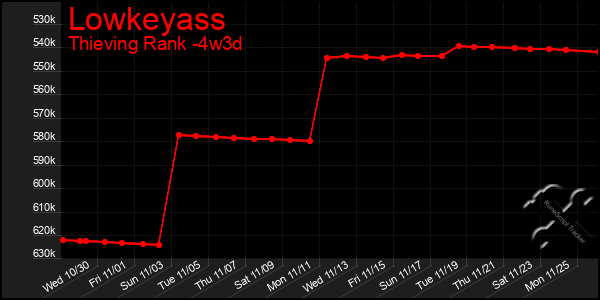 Last 31 Days Graph of Lowkeyass