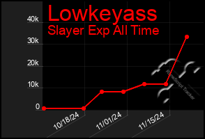 Total Graph of Lowkeyass