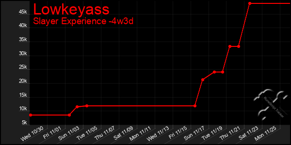 Last 31 Days Graph of Lowkeyass