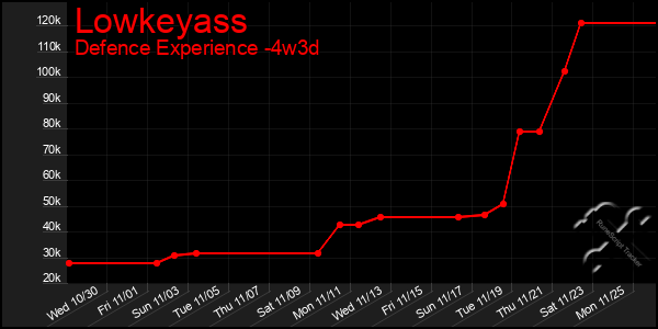 Last 31 Days Graph of Lowkeyass