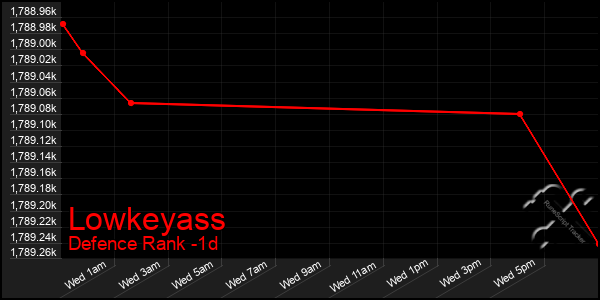 Last 24 Hours Graph of Lowkeyass