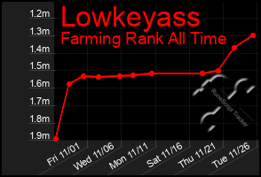 Total Graph of Lowkeyass