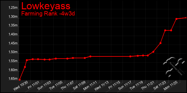 Last 31 Days Graph of Lowkeyass