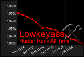 Total Graph of Lowkeyass