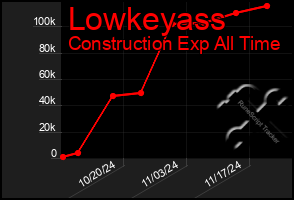 Total Graph of Lowkeyass