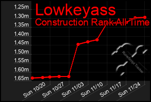 Total Graph of Lowkeyass