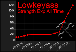 Total Graph of Lowkeyass