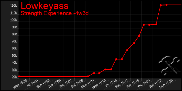 Last 31 Days Graph of Lowkeyass