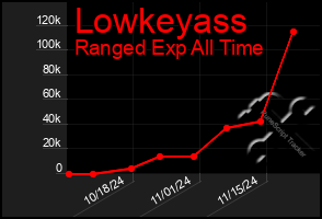 Total Graph of Lowkeyass