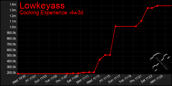 Last 31 Days Graph of Lowkeyass