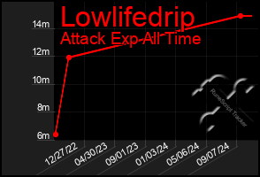 Total Graph of Lowlifedrip