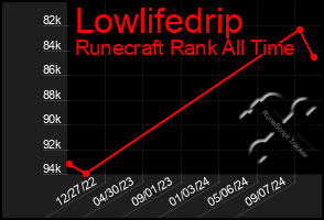 Total Graph of Lowlifedrip