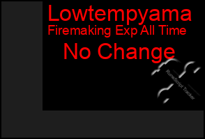 Total Graph of Lowtempyama