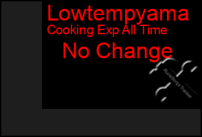 Total Graph of Lowtempyama
