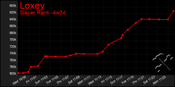 Last 31 Days Graph of Loxey