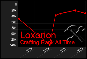 Total Graph of Loxorion