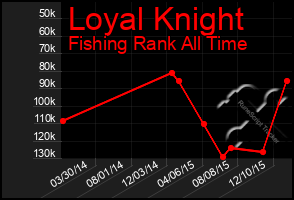 Total Graph of Loyal Knight