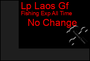 Total Graph of Lp Laos Gf