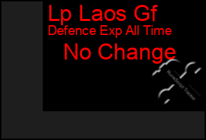 Total Graph of Lp Laos Gf