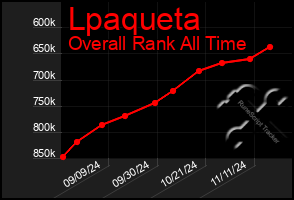 Total Graph of Lpaqueta