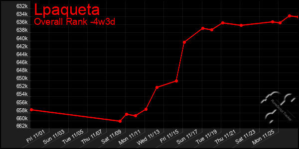 Last 31 Days Graph of Lpaqueta