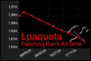 Total Graph of Lpaqueta