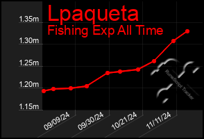 Total Graph of Lpaqueta