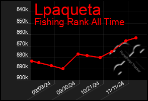 Total Graph of Lpaqueta