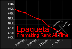 Total Graph of Lpaqueta