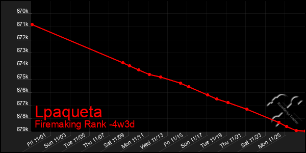 Last 31 Days Graph of Lpaqueta