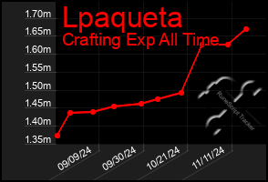 Total Graph of Lpaqueta