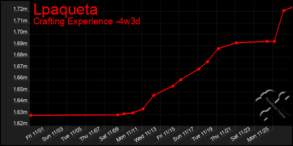 Last 31 Days Graph of Lpaqueta